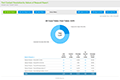 Customer Service Software Reports: First Contact Resolution By Nature of Request Report